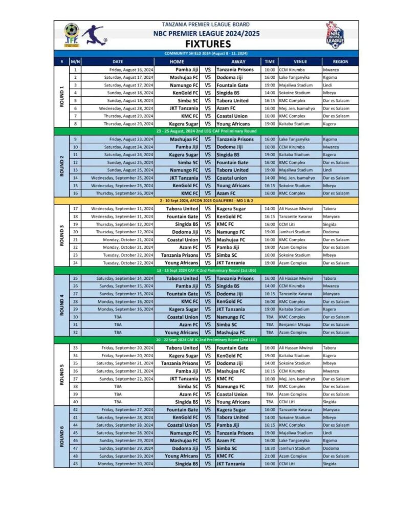 Ratiba ya Ligi Kuu ya NBC 2024 NBC Premier Leagues Fixtures Round 1 mpaka 6