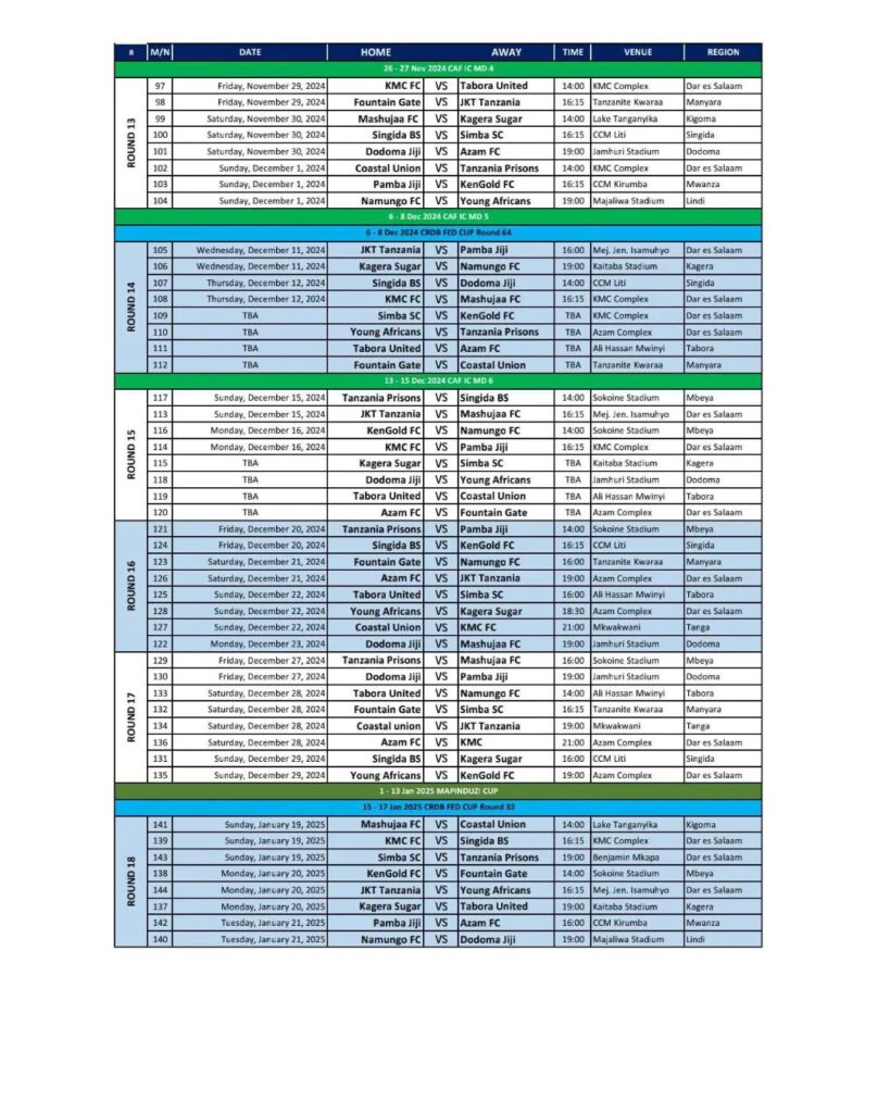 Ratiba ya Ligi Kuu ya NBC 2024 NBC Premier Leagues Fixtures Round 13 mpaka 18