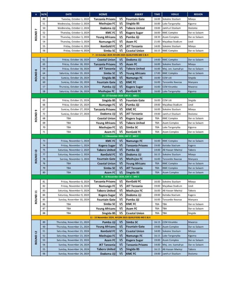 Ratiba ya Ligi Kuu ya NBC 2024 NBC Premier Leagues Fixtures Round 7 mpaka 12